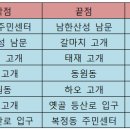 [공지] 성남 누비길 5코스 "태봉산 길" 이미지