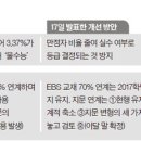 수능영어수학