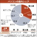 주식회사위쉐어
