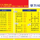 술술식당