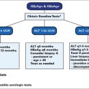GTSM | 원주 간염과 간암 2