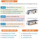 득성농장 네이버블로그