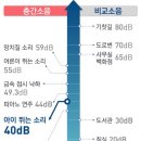 서울음향 이미지