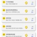 GS25 두정메트로점 이미지