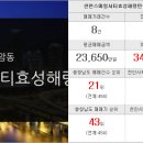 복플러스공인중개사사무소 이미지