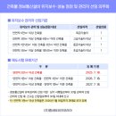 주안정보통신 네이버블로그