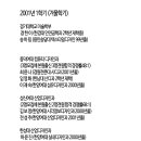 이드미술학원 - 광진구 아차산로 191 | 이드미술학원