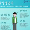 남성 남자 갱년기 증상 및 극복 나이 이미지