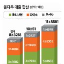 아성상회