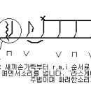 통기타의 기본주법에 관하여 이미지