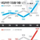 디딤돌공인중개사사무소 이미지