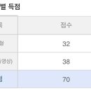 식물보호기사 합격수기 ♥ 이미지