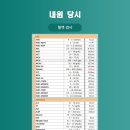 24시위드힐동물메디컬센터