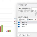 엑셀 차트 질문 이미지