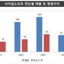 IB소프트 이미지