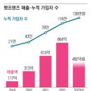 펫프렌즈