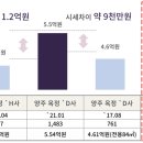 국도1호선평화로 이미지