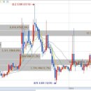 태경주유소 이미지