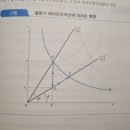 베버리지곡선(응용실전편p.314) 관련 질문 있습니다 이미지