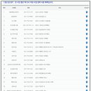 왕지서점문구 네이버블로그