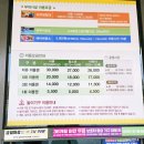 어린이대공원 | 서울 어린이대공원 후기｜동물원·놀이동산·주차 입장료 무료 아이들과 가볼만한 곳