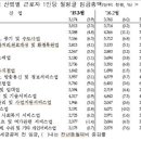 음식업가스 네이버블로그