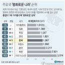 당9나라 이미지