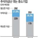 추석 때 900만 원 받고 9일이나 쉬는 '꿈의 직장' 이미지