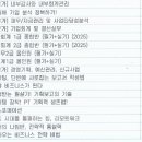 그린온라인캠프원격평생교육원 네이버블로그