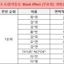 230415 MBC 쇼!음악중심 'Blank Effect (무표정)' 사전녹화/생방송 참여 명단 안내 이미지