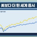 지수개발