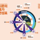 쪼개니