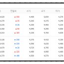 주식회사유진산업개발 네이버블로그