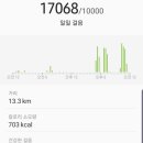 동촌하우스 네이버블로그