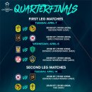 2026 CONCACAF 챔피언스 컵 8강 일정 (한국 시간) 이미지