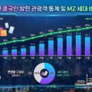 샤오홍슈 체험단 마케팅, MZ가 줄서는 시장 선점 비결