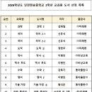 인천현송중학교 이미지