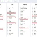 비고리조트 7 이미지