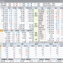 더블류앤컴퍼니 태양광발전소 | 상승테마, 특징주 및 상승률 상위 30종목(09월 01일)