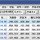 세원통신