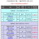 [서부] ITQ(한글, 파워포인트) 이미지