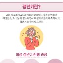 갱년기 증상 갱년기 대표적인 증상 갱년기 치료 이미지