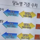 선비의료기