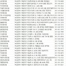 의료법인 제세의료재단 이미지