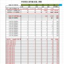 대야1로5번길 이미지