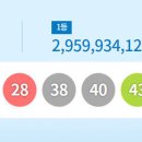 속초서 로또 1등 나왔다… 전국 9명 각 29억5993만원씩 이미지