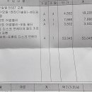 르노코리아자동차 서비스코너 대현점 네이버블로그