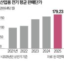 소화 태양광 이미지