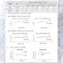 미호초밥