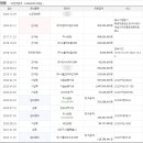 대성에이엠씨 네이버블로그